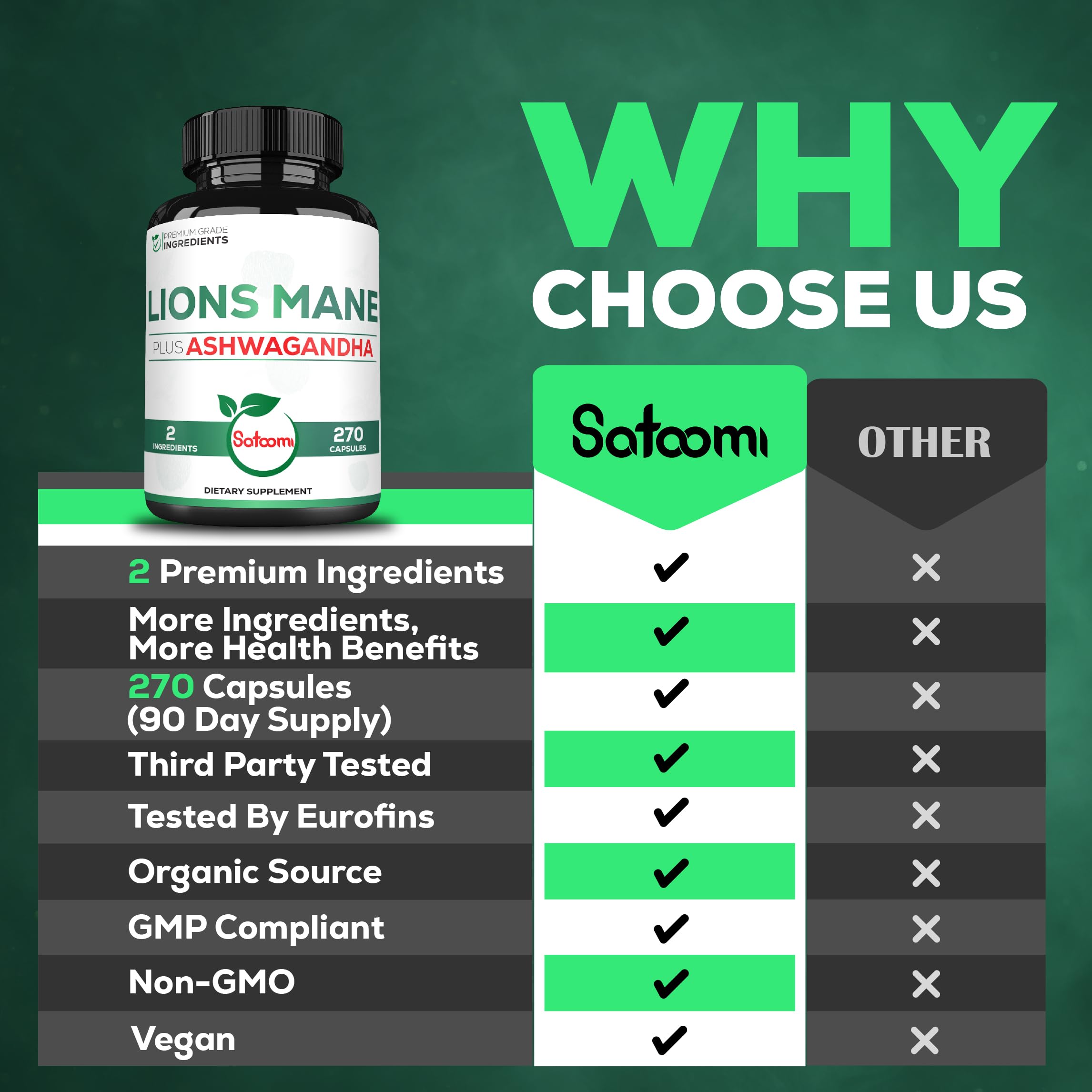 Satoomi Lions Mane Mushroom Complex with Ashwagandha ingredients list