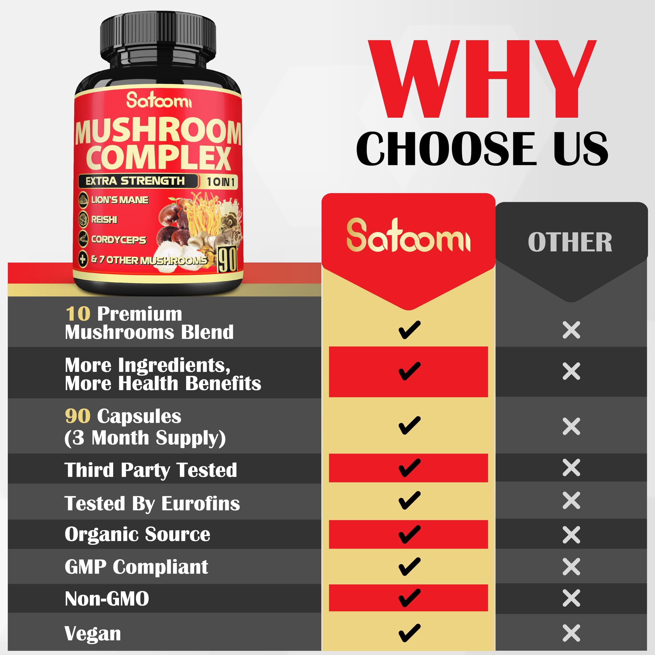 Satoomi Mushroom Supplement packaging side view