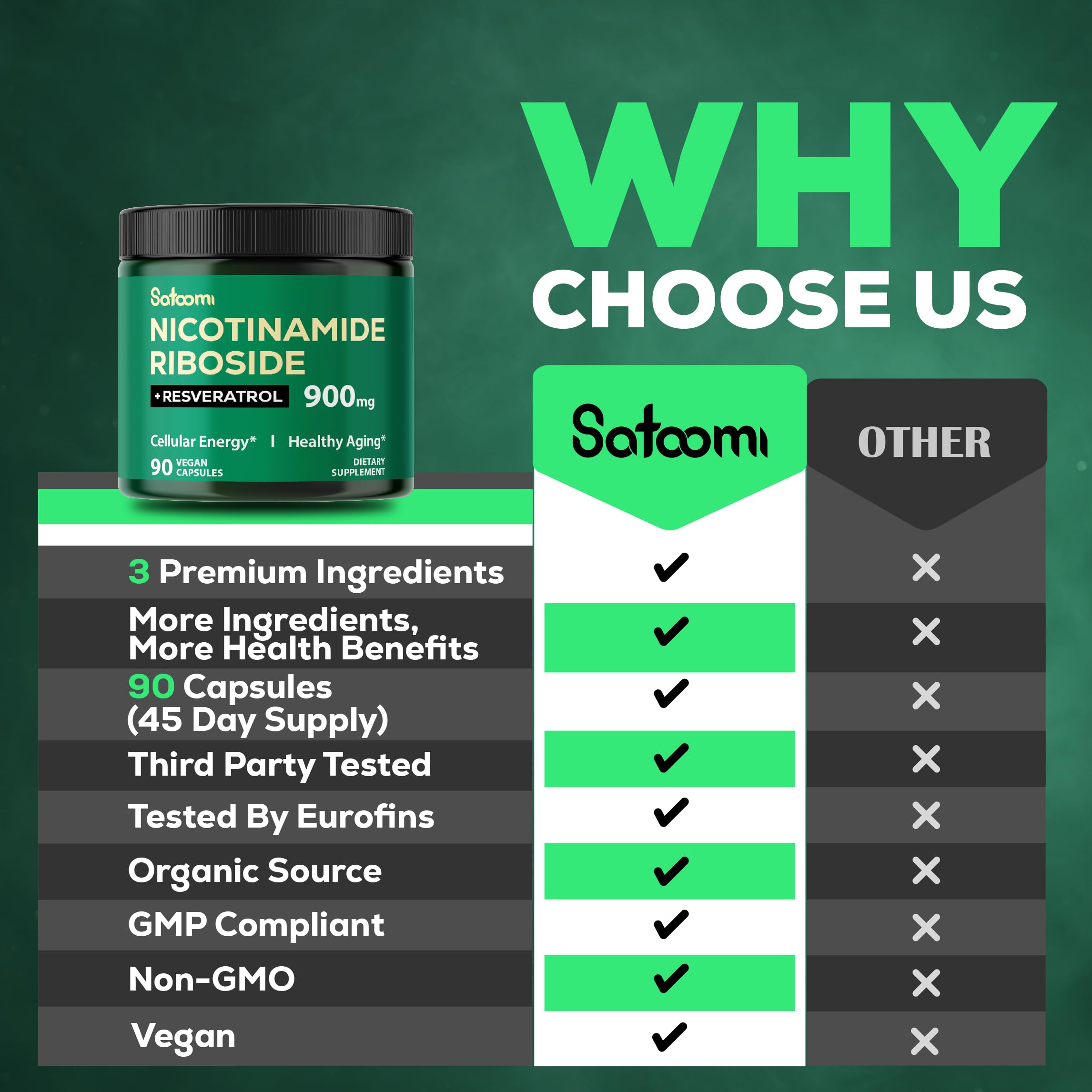 Satoomi NAD Plus Supplement ingredients list