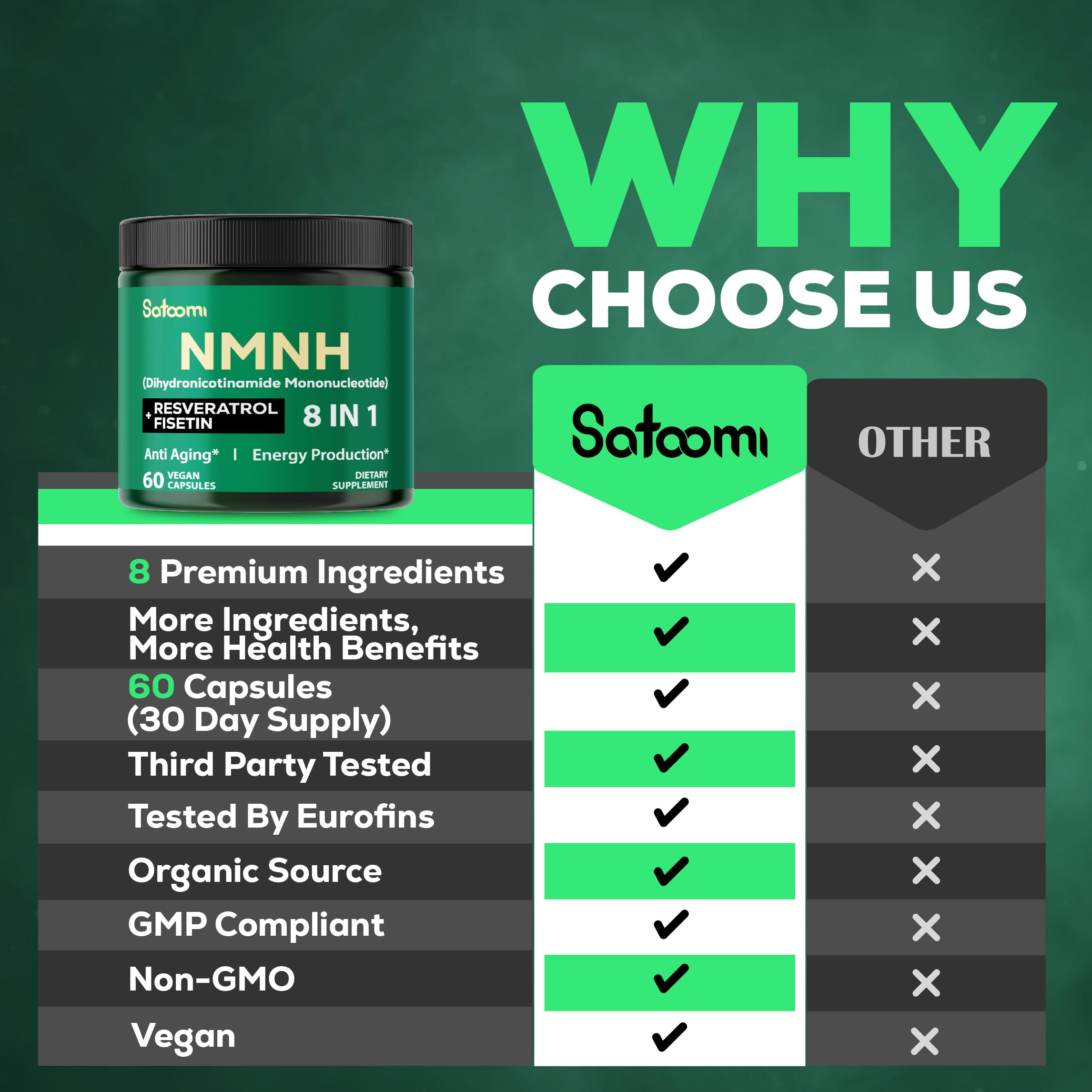 Satoomi NMNH Supplement ingredients list