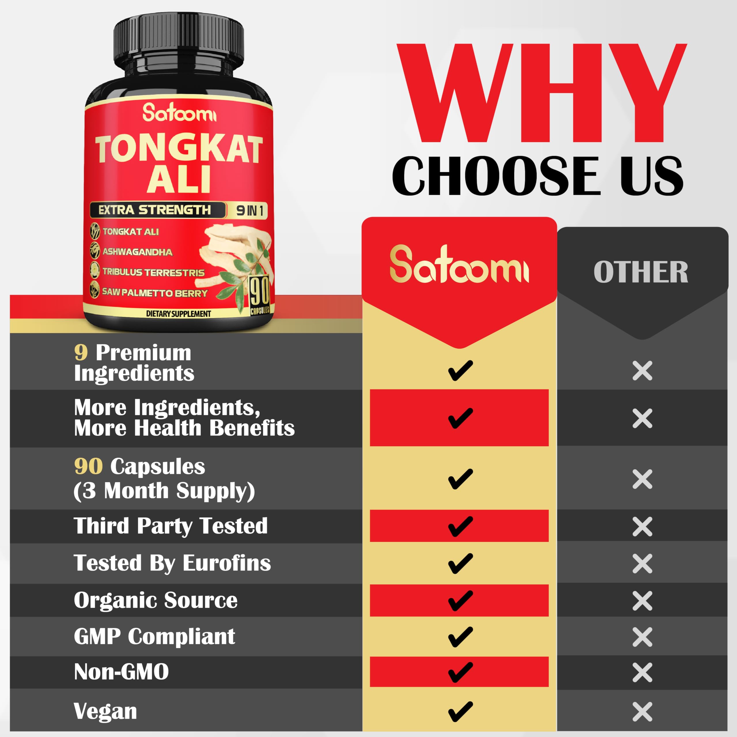 Satoomi Tribulus Terrestris Supplement ingredients list