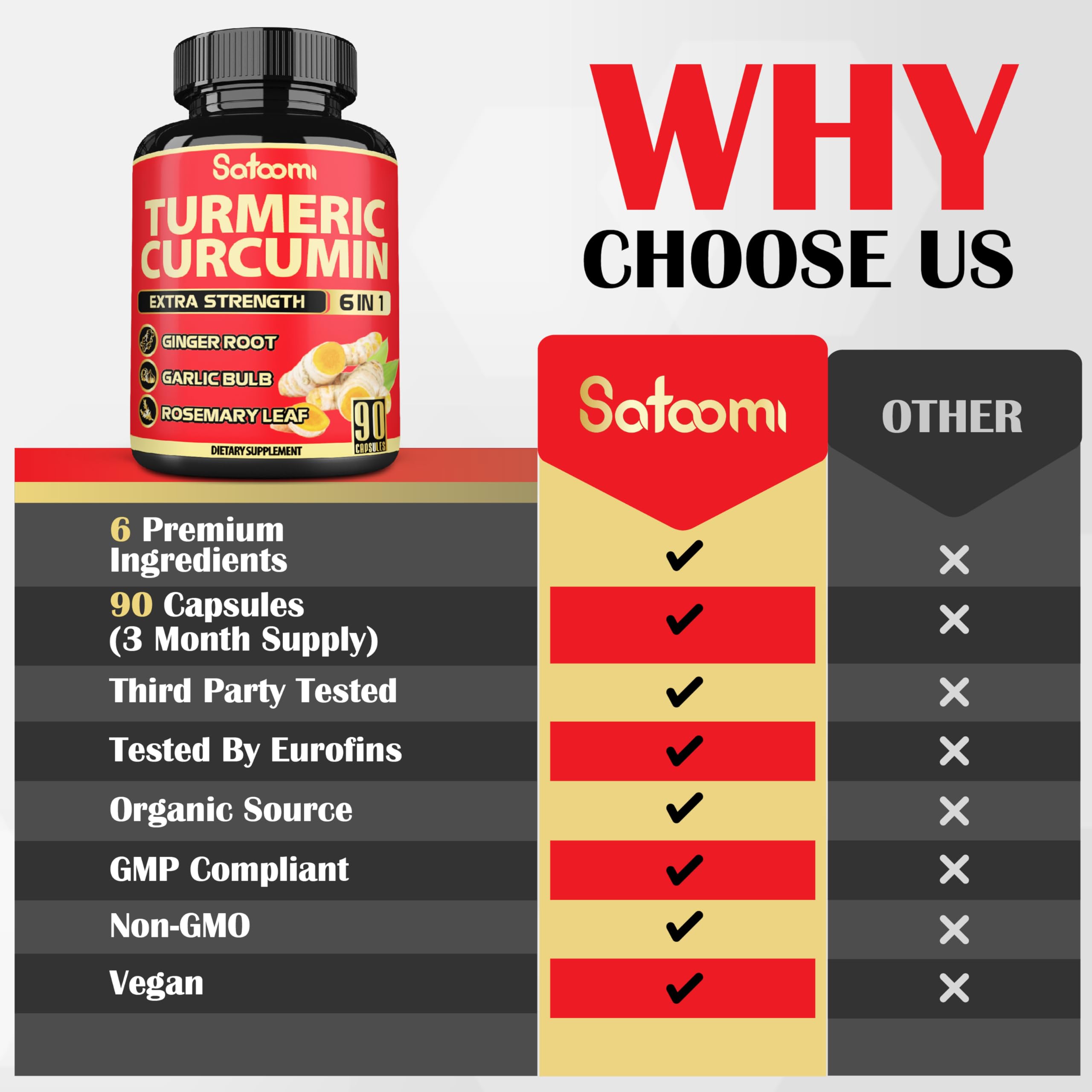 Satoomi Turmeric Supplement ingredients list