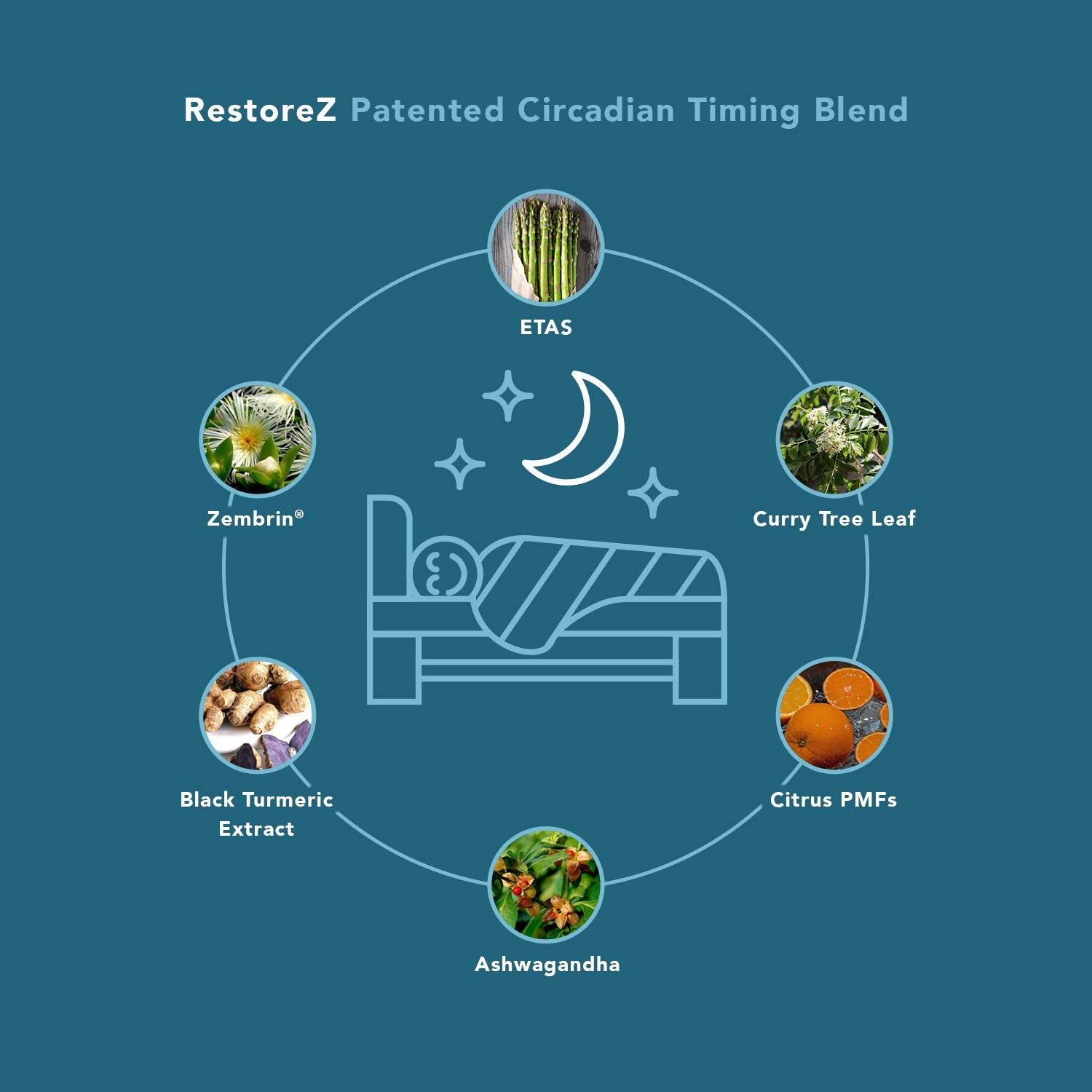 Savant Science RestoreZ Sleep Nutrition 60 Capsules packaging details
