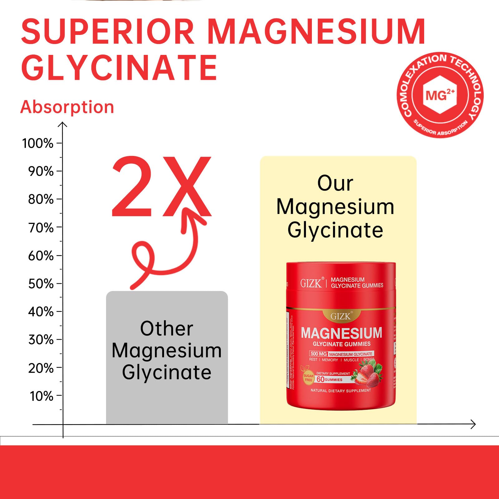 SAYIDON Magnesium Glycinate Gummies 500mg bottle side view