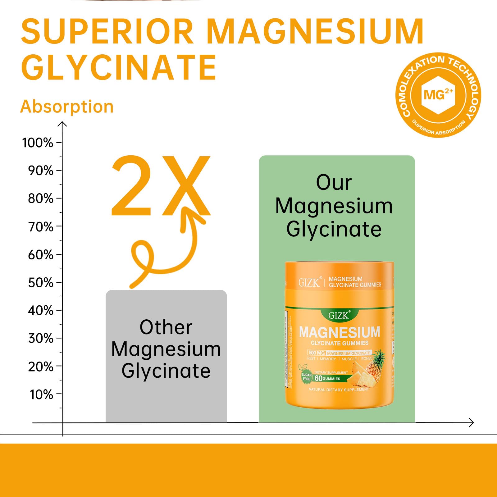 SAYIDON Magnesium Glycinate Gummies 500mg pineapple flavour gummies in a bowl