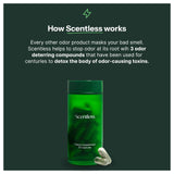 Scentless Full-Body Deodorant Capsules ingredients list