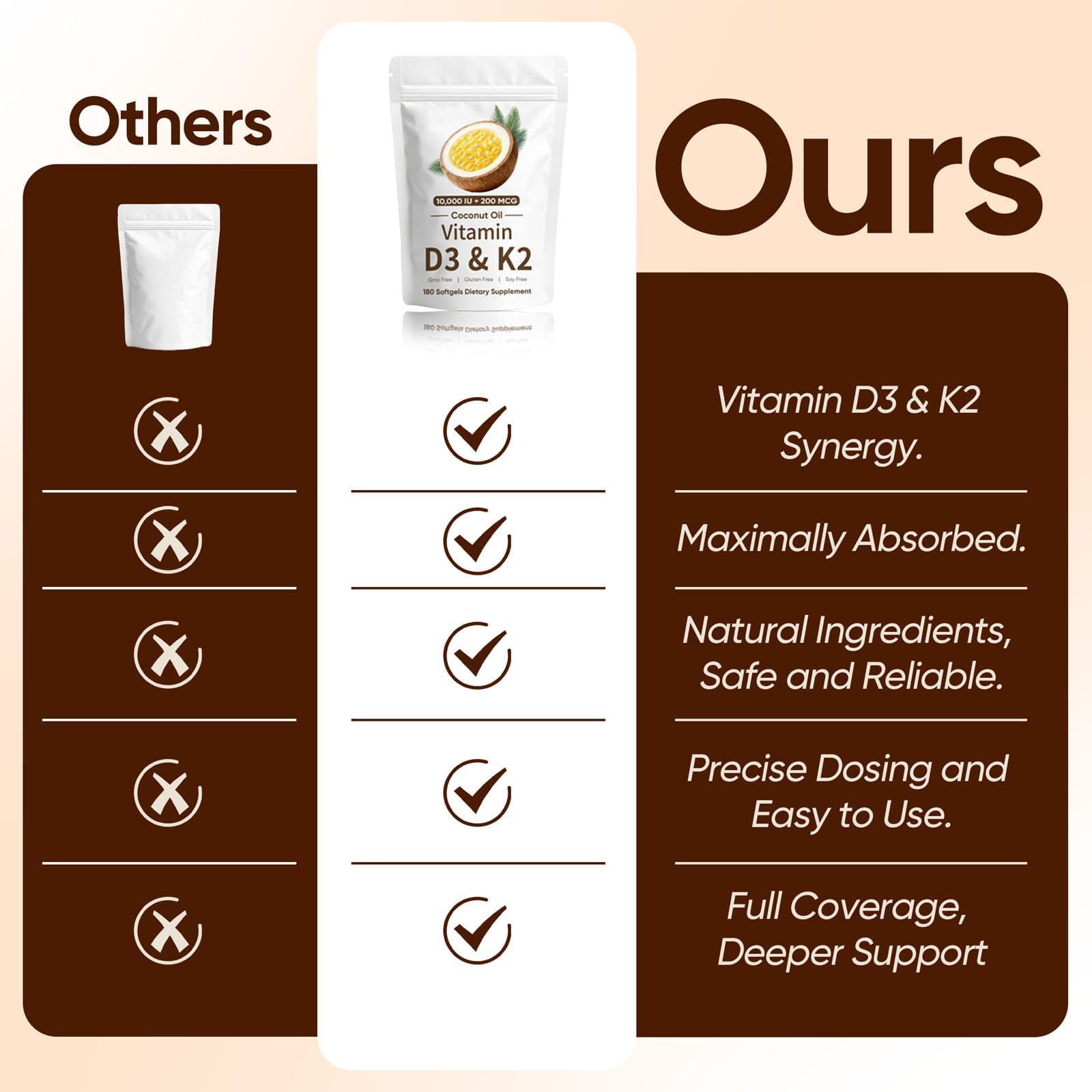 SCEZROB Vitamin D3 & K2 Softgels on a wooden table