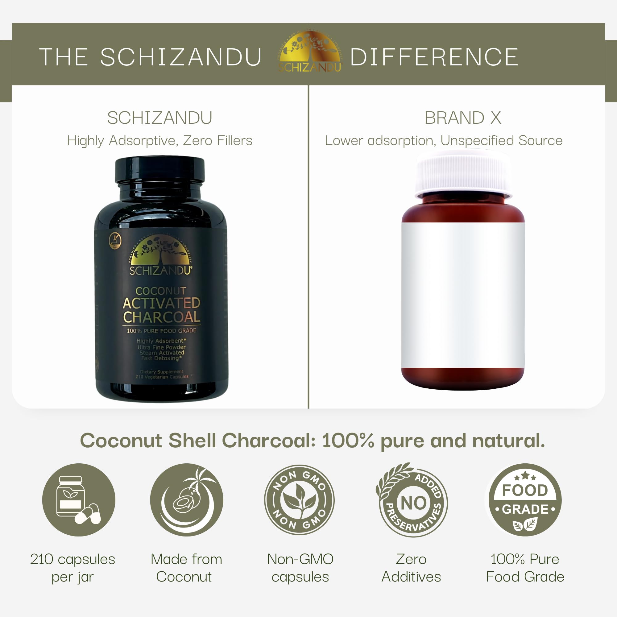 Schizandu Activated Coconut Charcoal Capsules in a lifestyle setting
