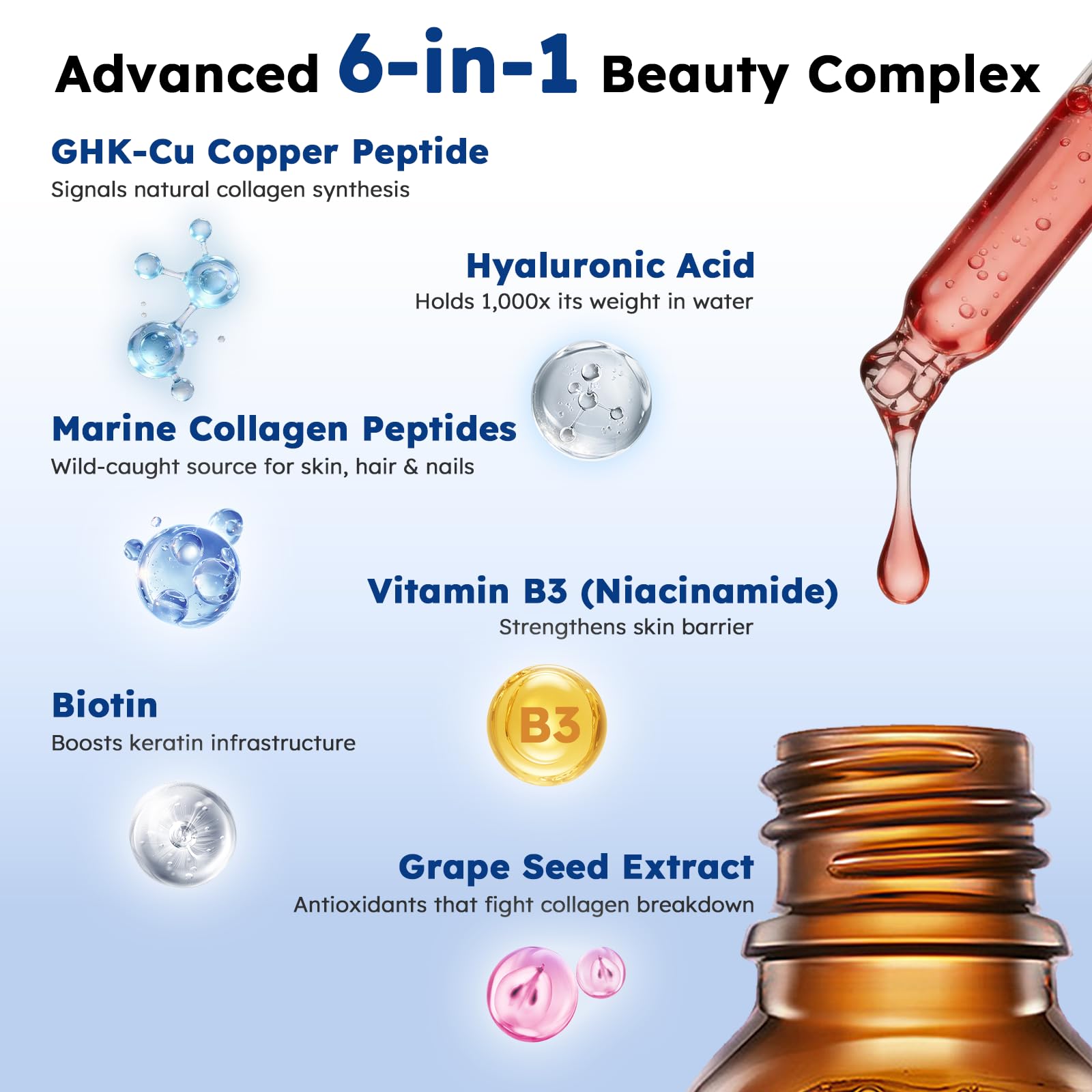 Scibalia GHK-Cu Peptides Liquid Drops back view with ingredient list
