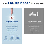 Scibalia GHK-Cu Peptides Liquid Drops close-up of dropper