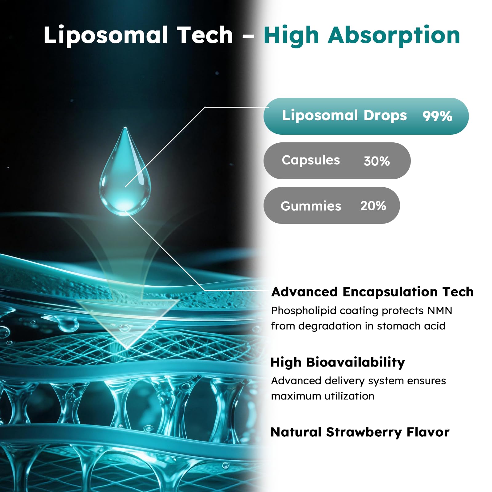 Scibalia Liposomal NMN Beta 1000mg Supplement Liquid Drops in a glass of water