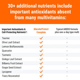 ScienceBased Health Blended Vitamin & Mineral Supplement packaging