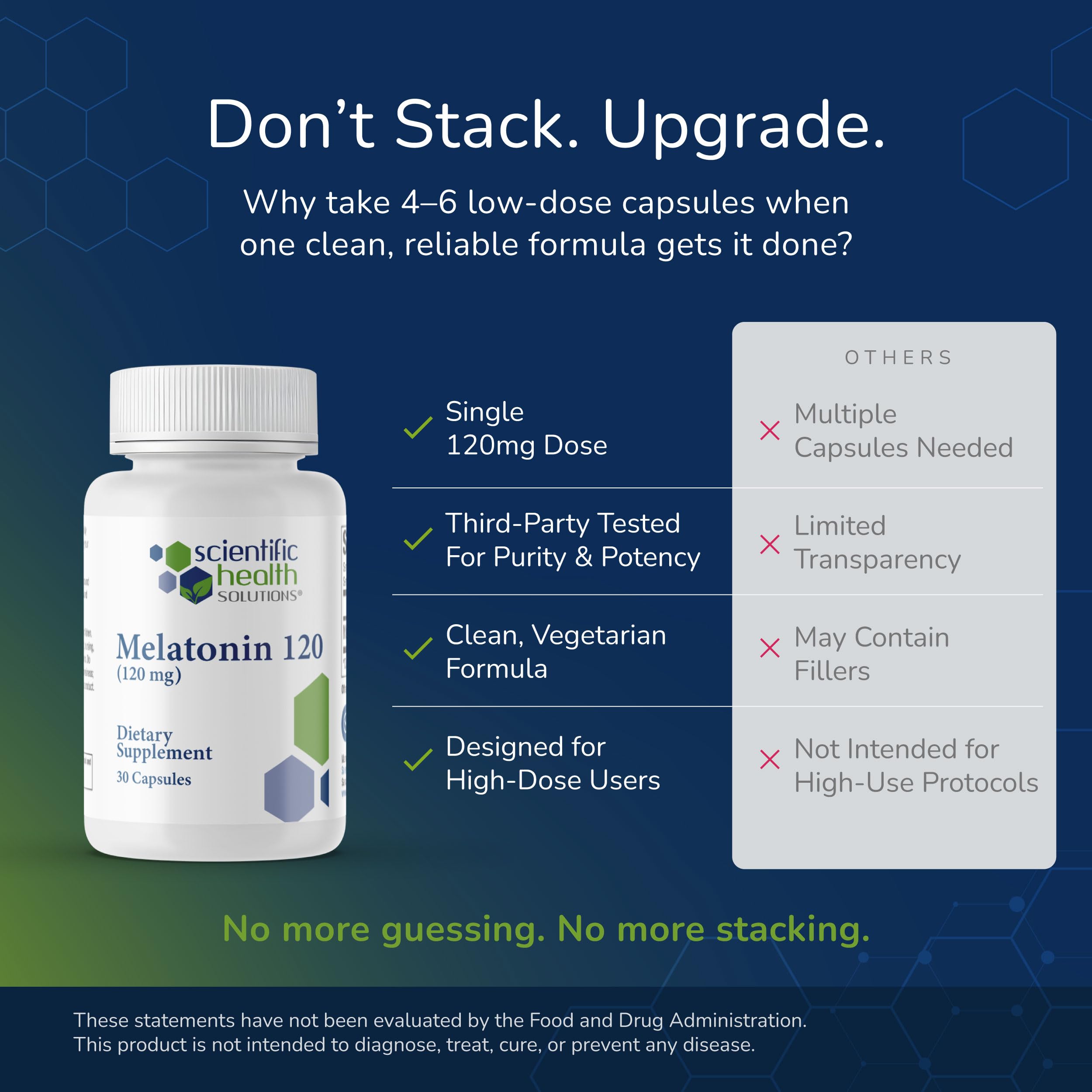 Scientific Health Solutions Melatonin 120mg capsules on a table