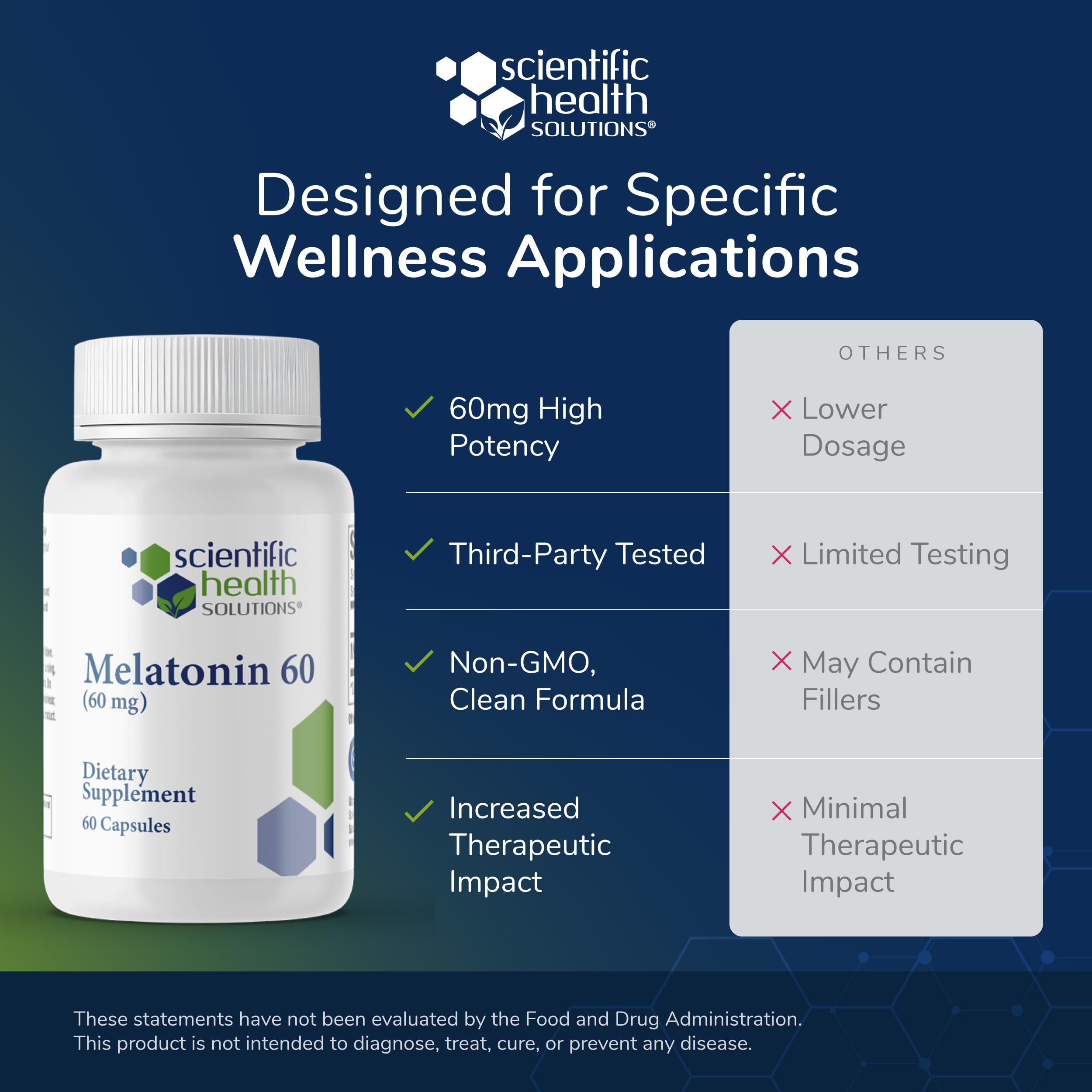 Scientific Health Solutions Melatonin 60mg Sleep Aid packaging with dosage information