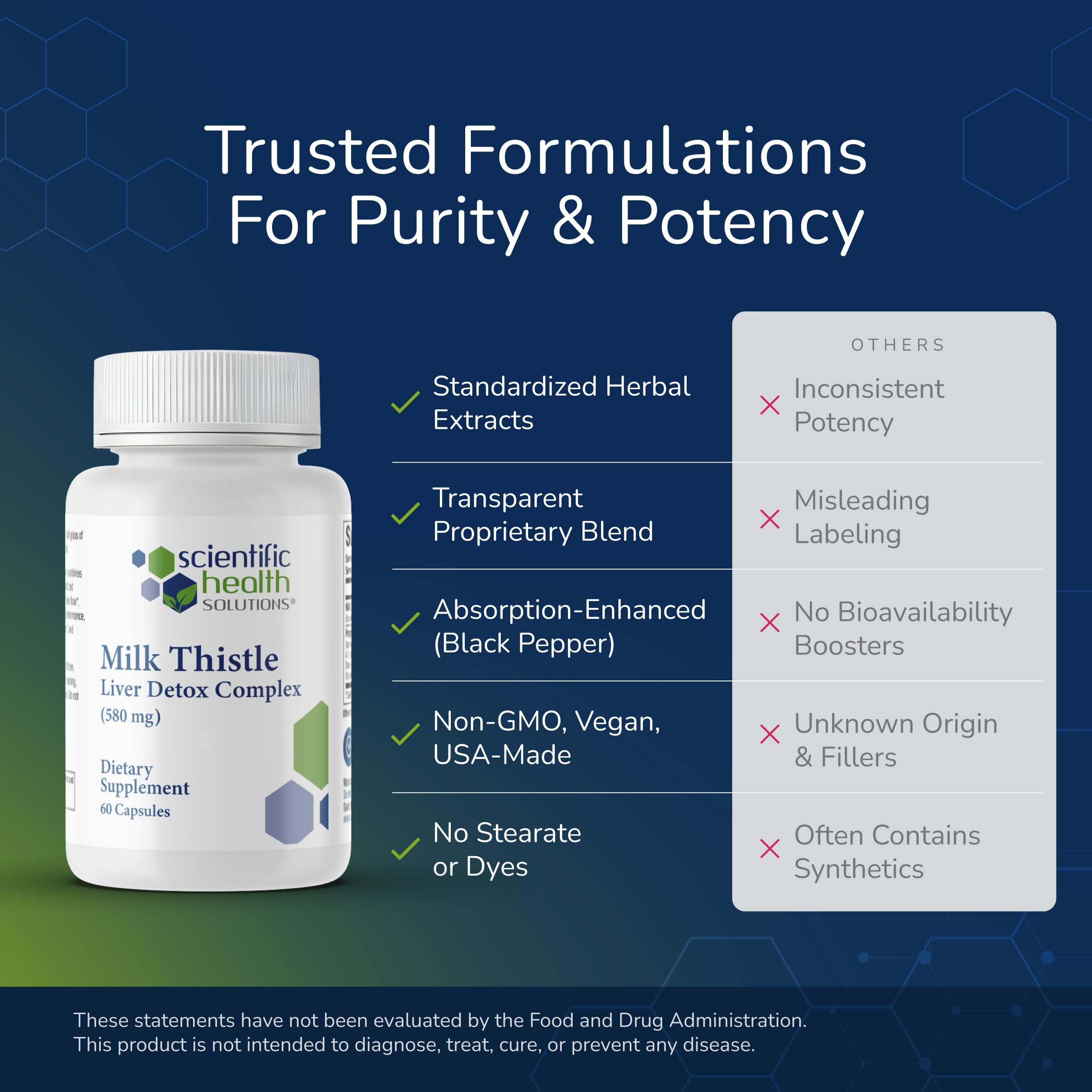 Scientific Health Solutions Milk Thistle Supplement packaging details