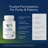 Scientific Health Solutions Milk Thistle Supplement packaging details