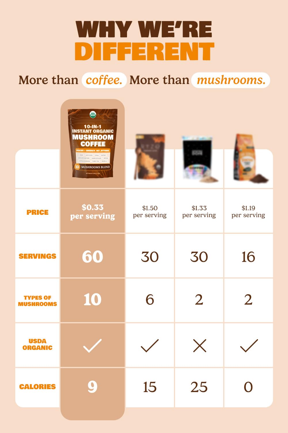 Scoop included with MATCHA DNA Mushroom Coffee Blend