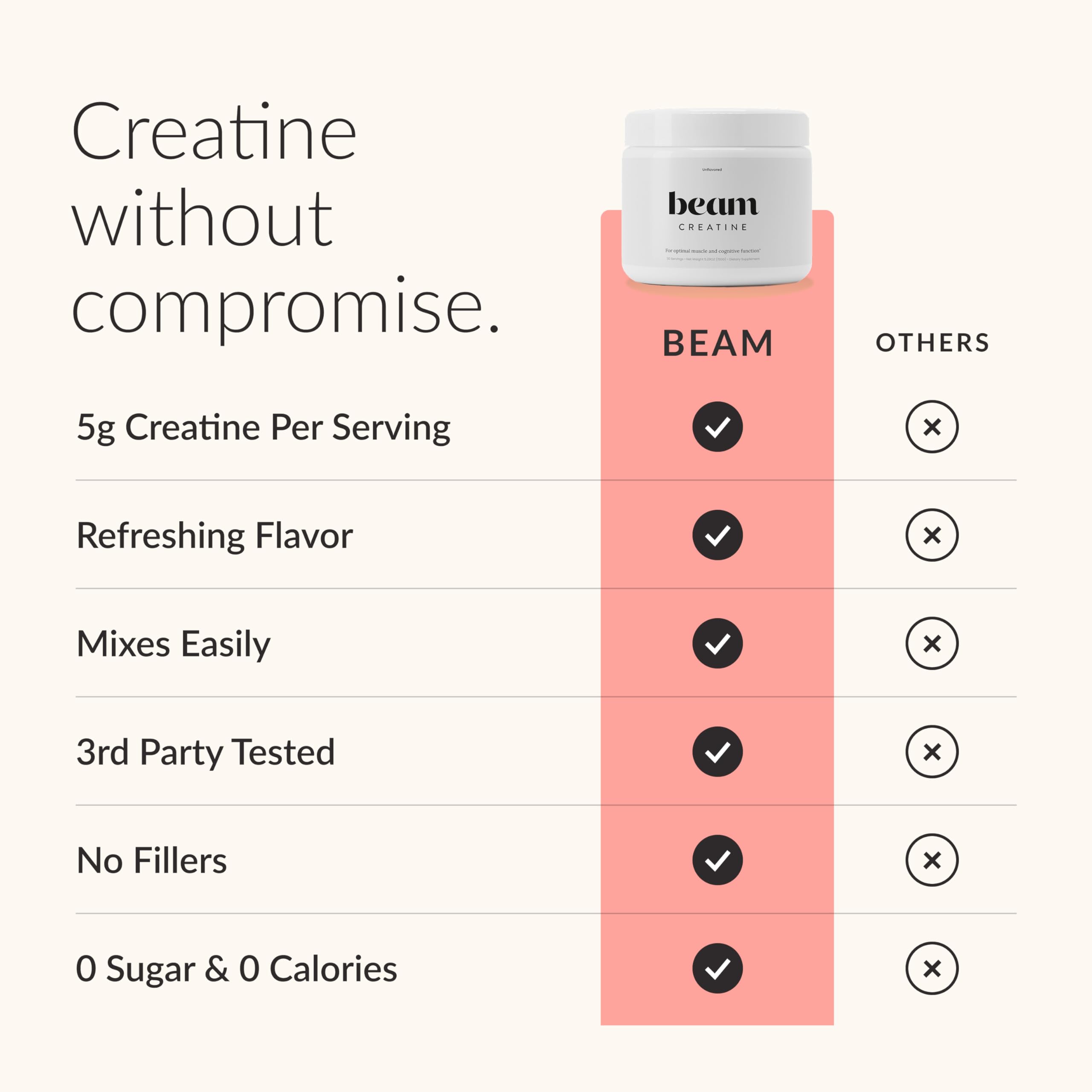 Scoop of Beam Creatine Monohydrate Powder on a table