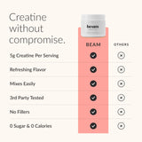 Scoop of Beam Creatine Monohydrate Powder on a table
