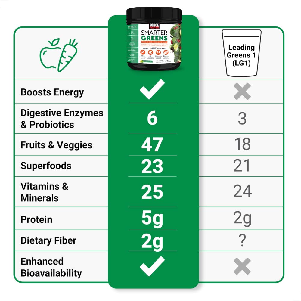 Scoop of Force Factor Smarter Greens Superfoods + Energy Powder