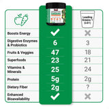 Scoop of Force Factor Smarter Greens Superfoods + Energy Powder