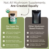 Scoop of Longevity Botanicals Super Six Mushroom Blend powder