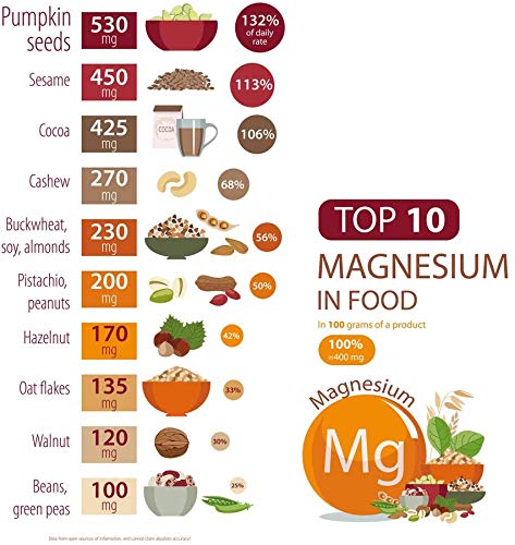 Script Essentials Magnesium Capsules showing vegetarian capsule