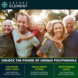 Secret Element Citrus Bergamot 1000mg Supplement packaging