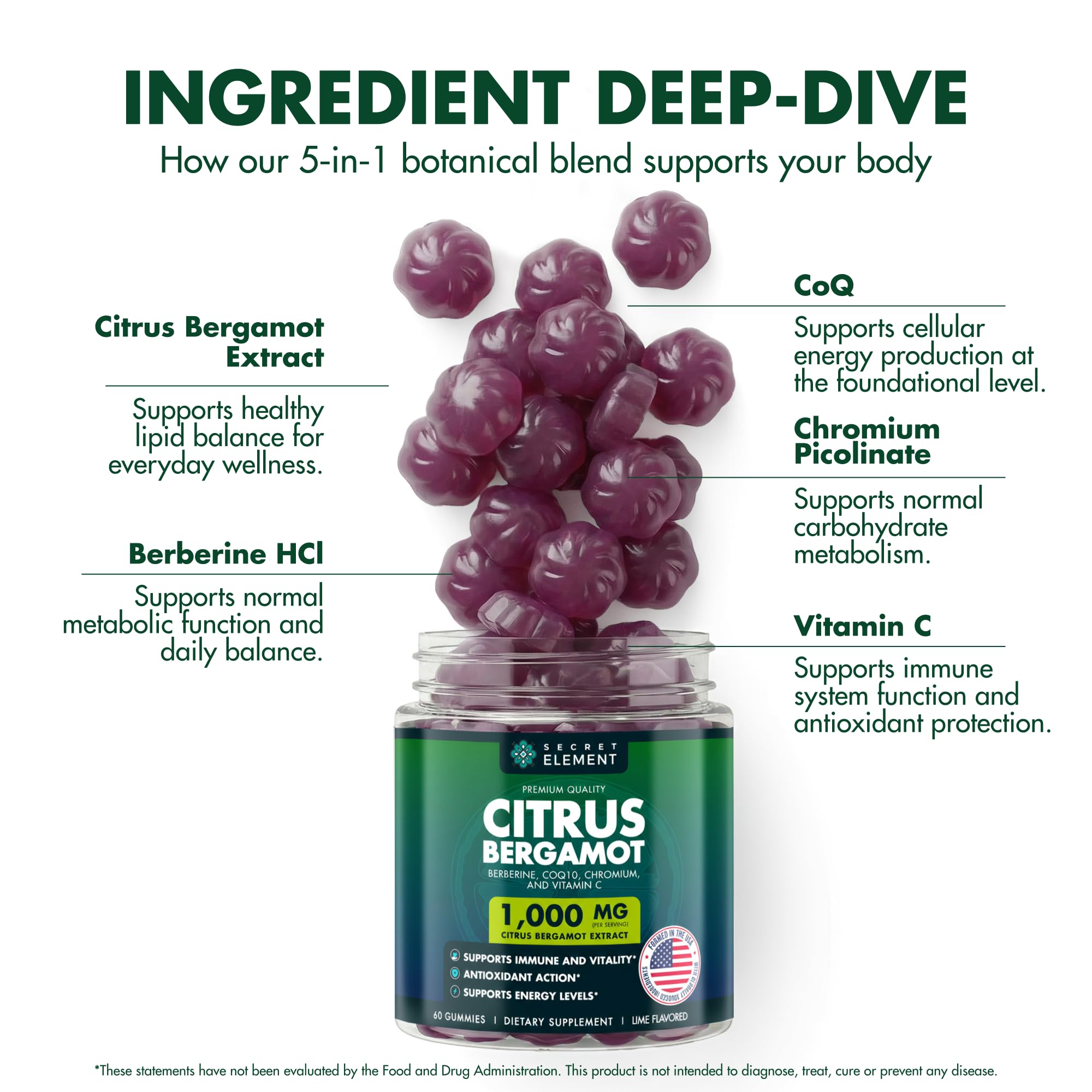 Secret Element Citrus Bergamot Gummies 1000mg jar with lid
