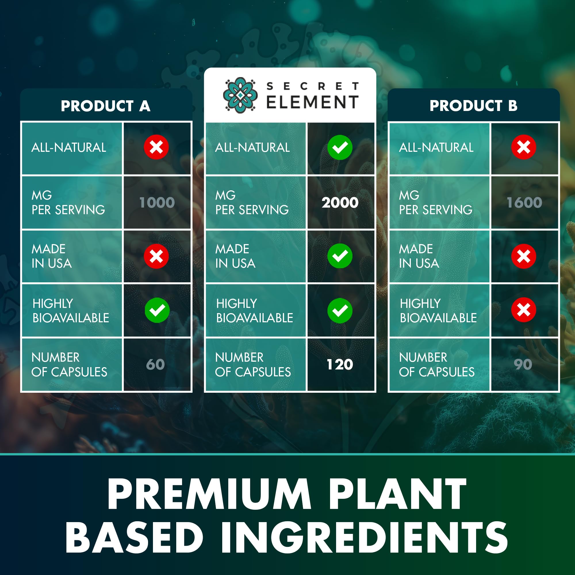 Secret Element Sea Moss Capsules with a glass of water