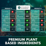 Secret Element Sea Moss Capsules with a glass of water