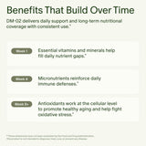 Seed Multivitamin DM-02 capsule-in-capsule technology illustration