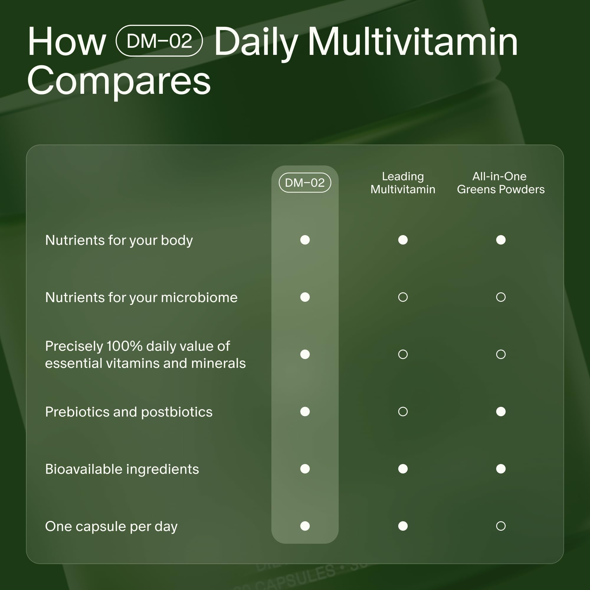 Seed Multivitamin DM-02 capsules on a wooden surface