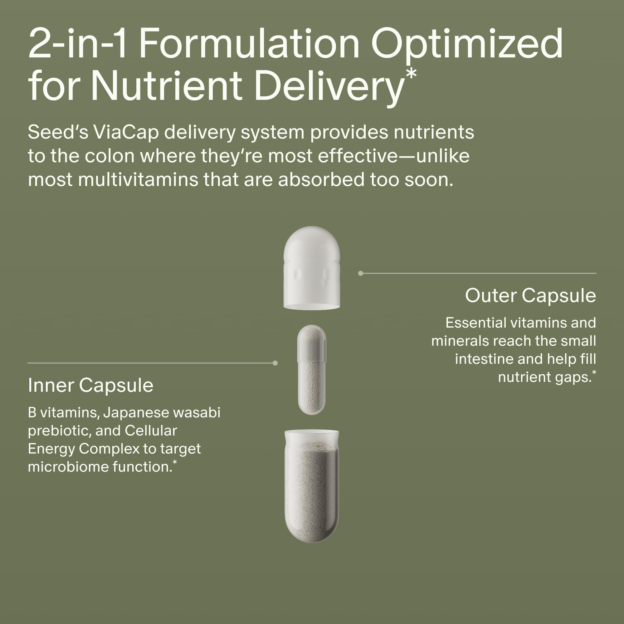 Seed Multivitamin DM-02 ingredients list on package