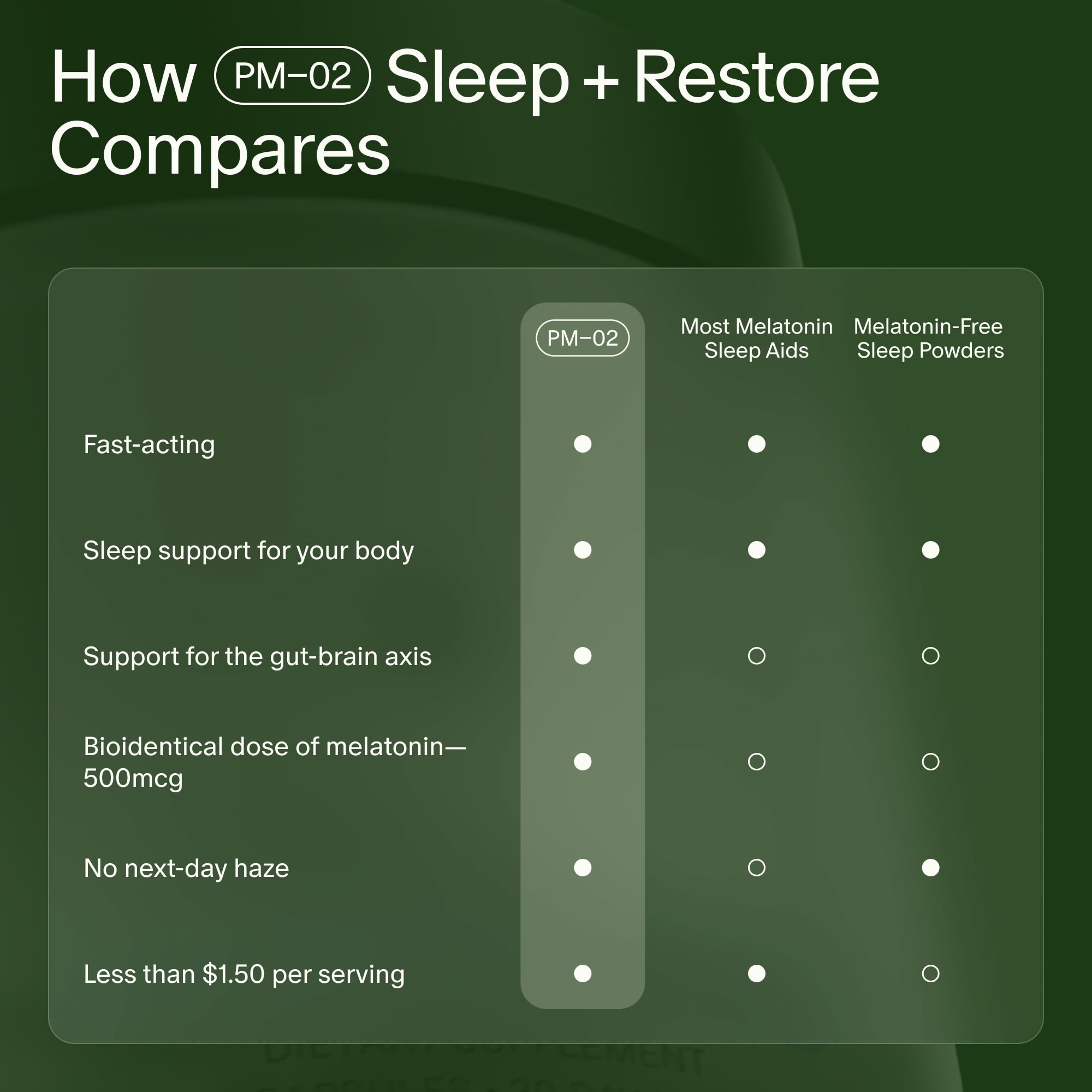Seed PM-02 Sleep + Restore jar with a nightstand background