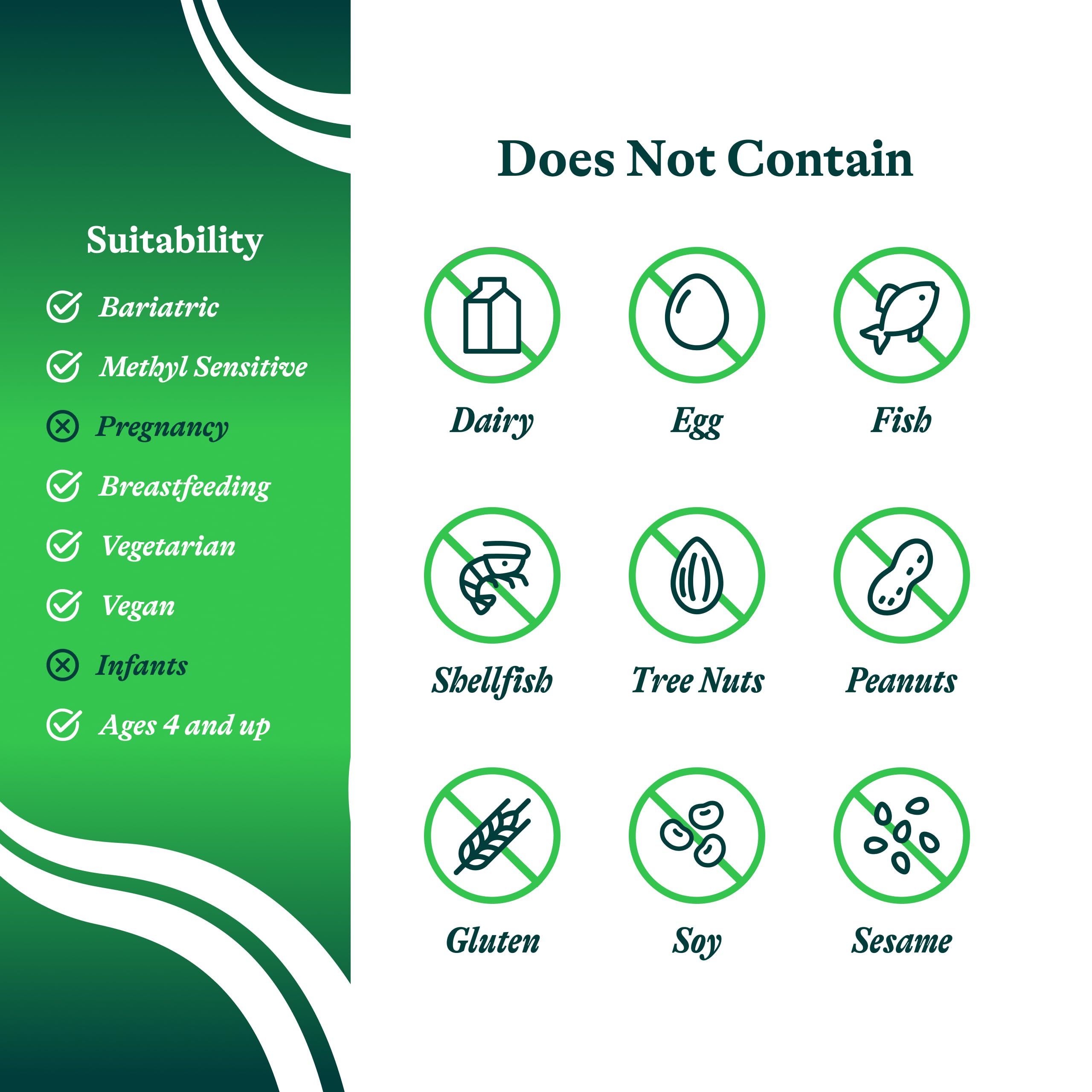 Seeking Health Calcium D-Glucarate Supplement back view with details