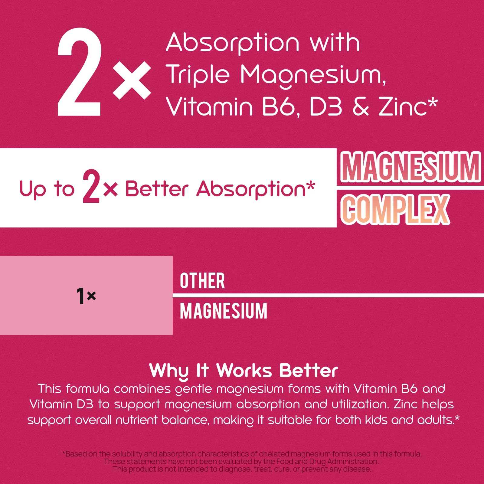 Selerb Magnesium Glycinate Gummies in a hand