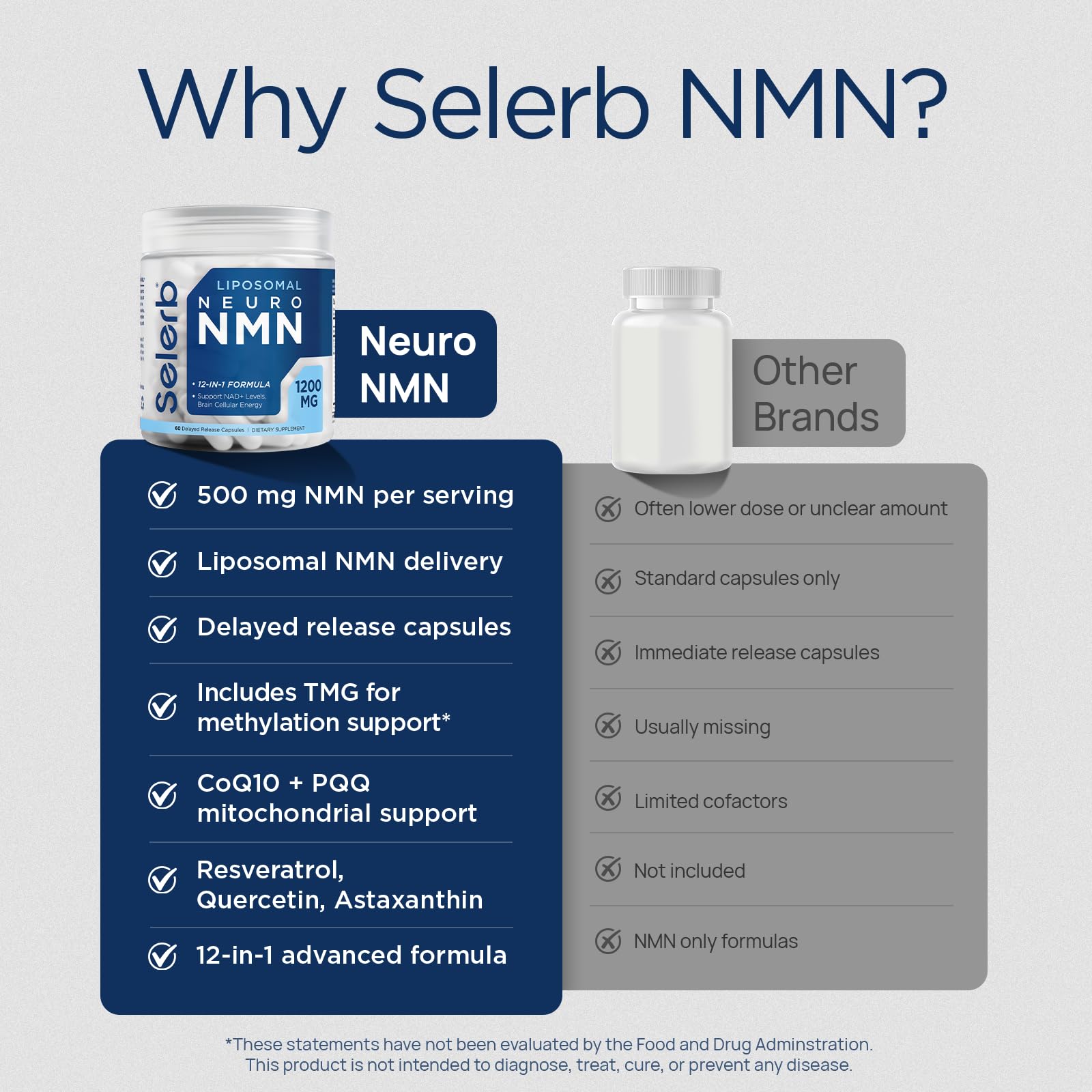 Selerb Neuro NMN Resveratrol Supplement 500mg capsules lifestyle scene