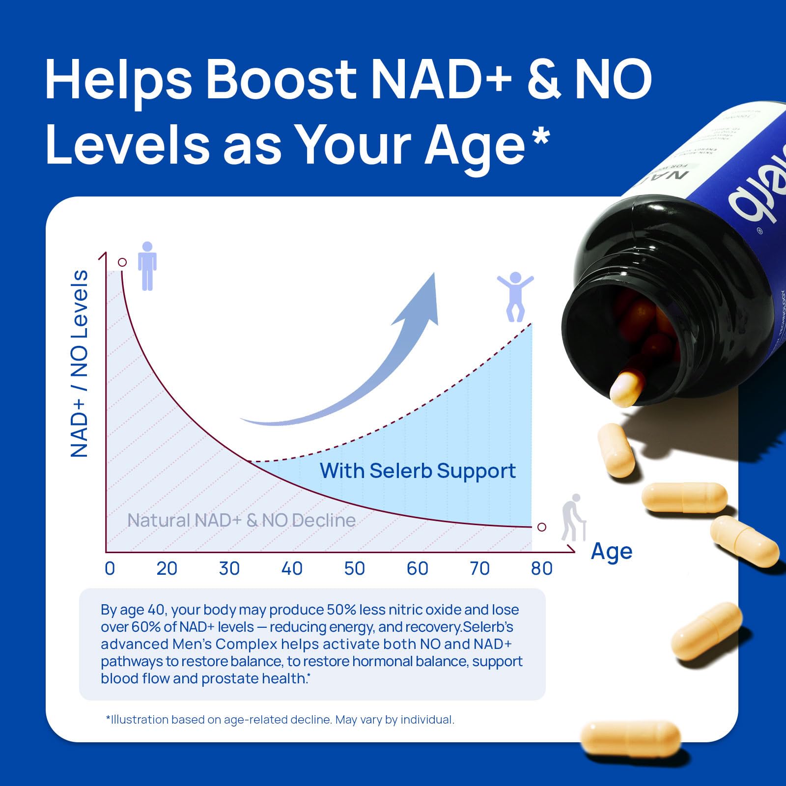 Selerb Vitality System NAD+ & Magnesium Complex Capsules back view