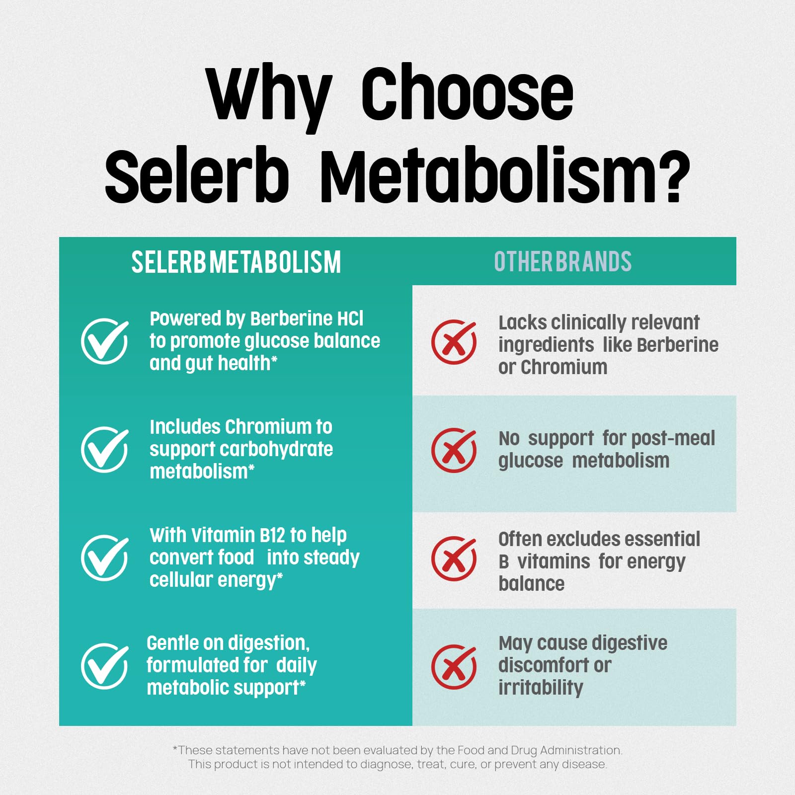 Selerb Weight Management Supplement 70g capsule close-up