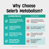 Selerb Weight Management Supplement 70g capsule close-up