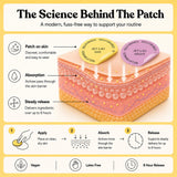Selformed Jet Set Mode™ Patches ingredients list