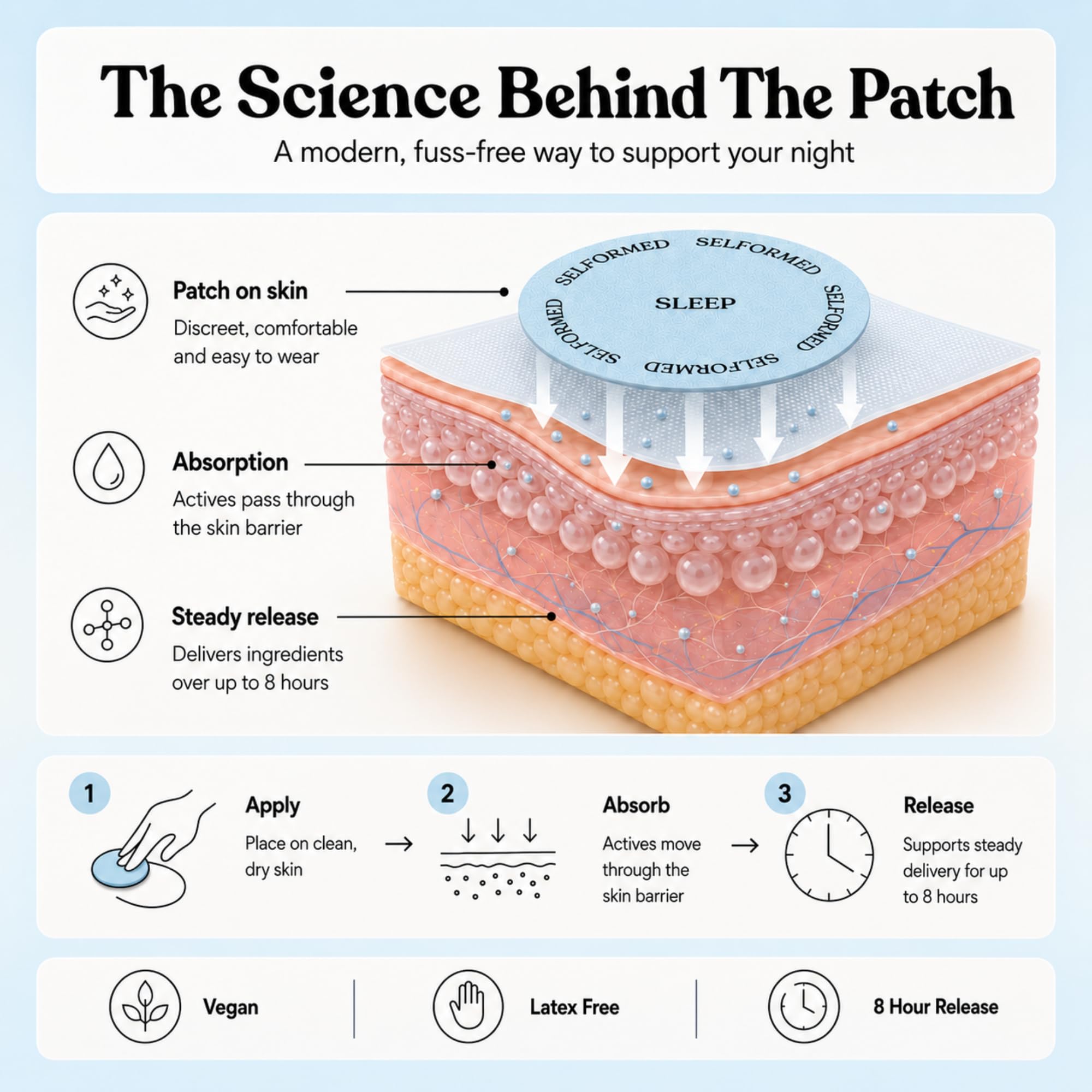 Selformed Magnesium Deep Sleep Patches size comparison