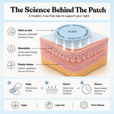 Selformed Magnesium Deep Sleep Patches size comparison