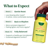 Semaine Prebiotic Capsules displayed with packaging