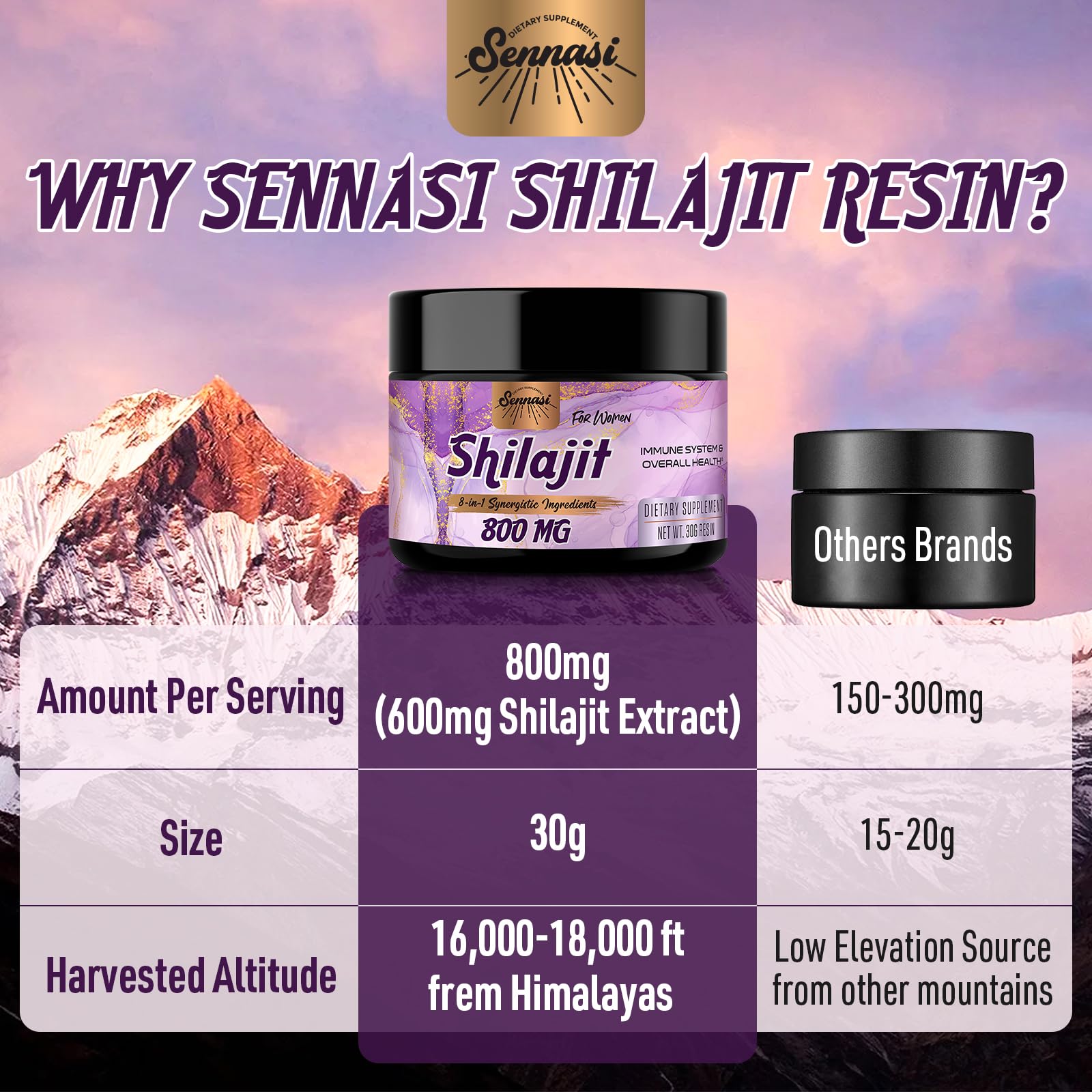 Sennasi Shilajit Resin 800mg back view with ingredient list