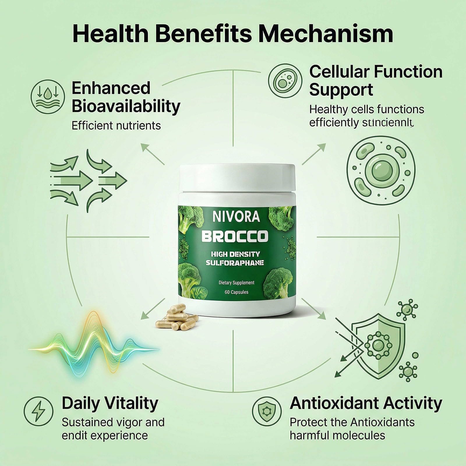 Sequente Broccoli Sprout Extract Capsules displayed with fresh broccoli
