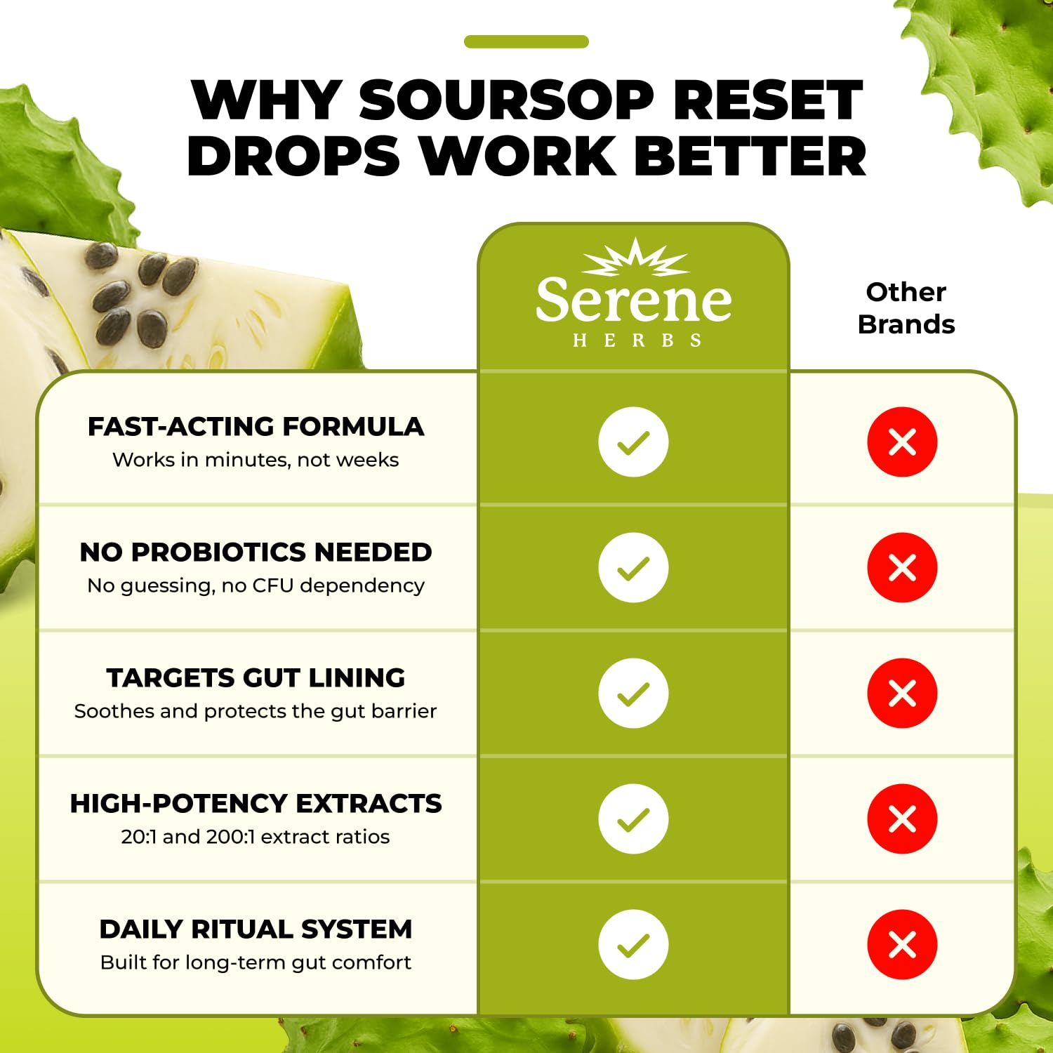 Serene Herbs Soursop daily Reset Drops 2 fl oz with herbal ingredients