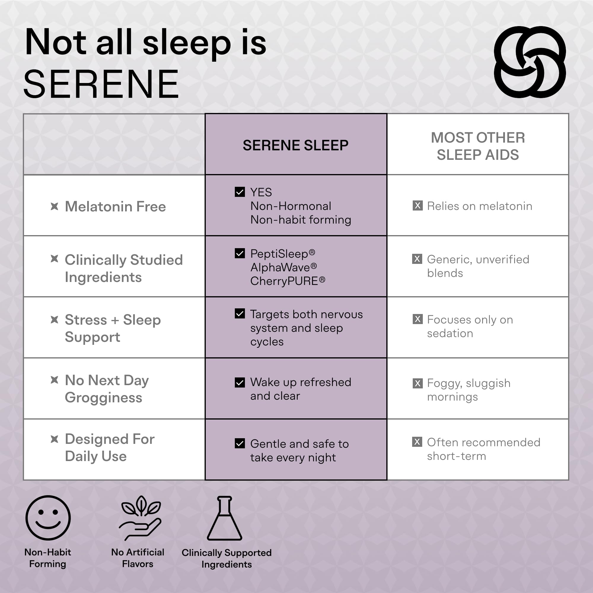 Serene Sleep Magnesium Glycinate Powder with ingredients displayed