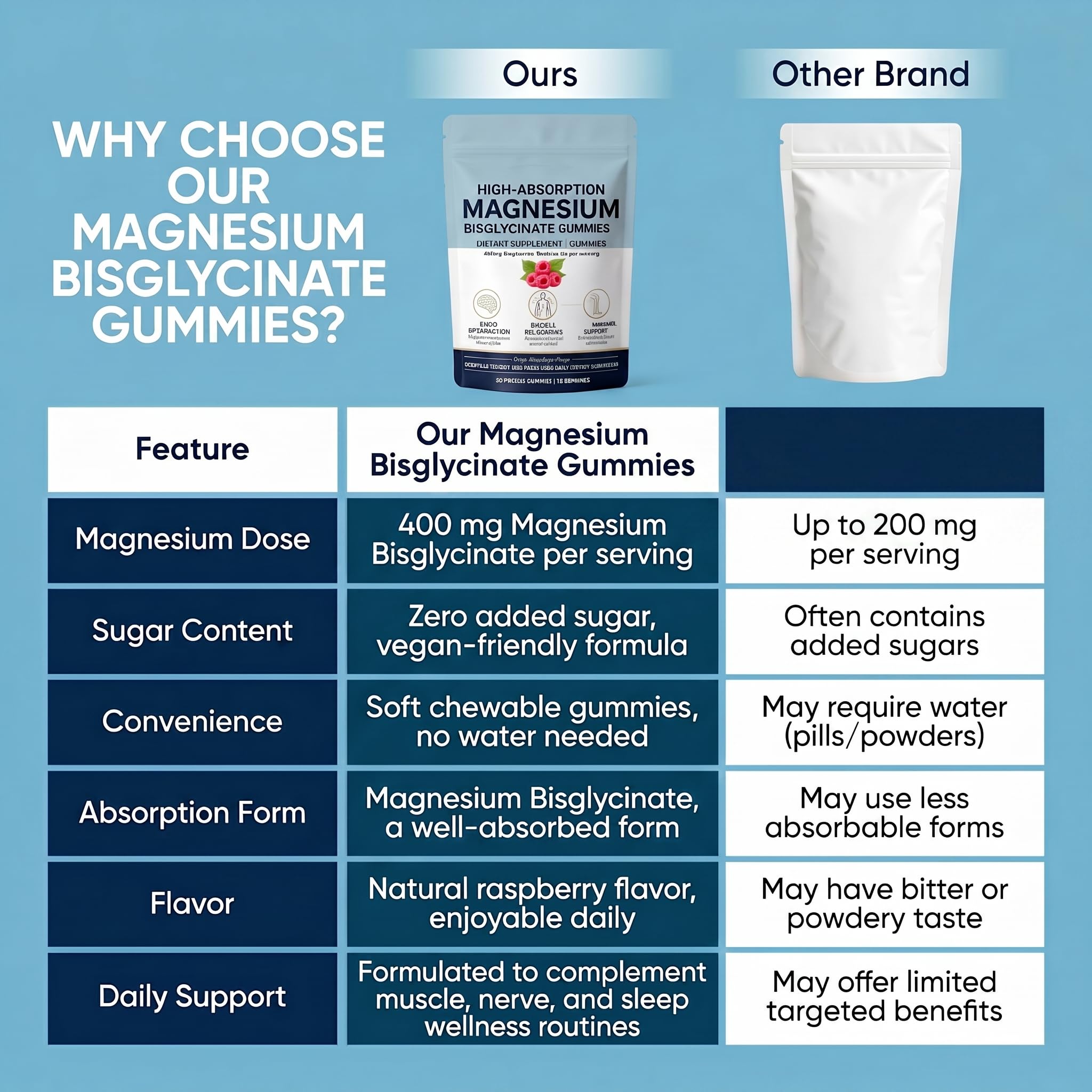 SERSANVE Magnesium Gummies with a close-up of the gummies